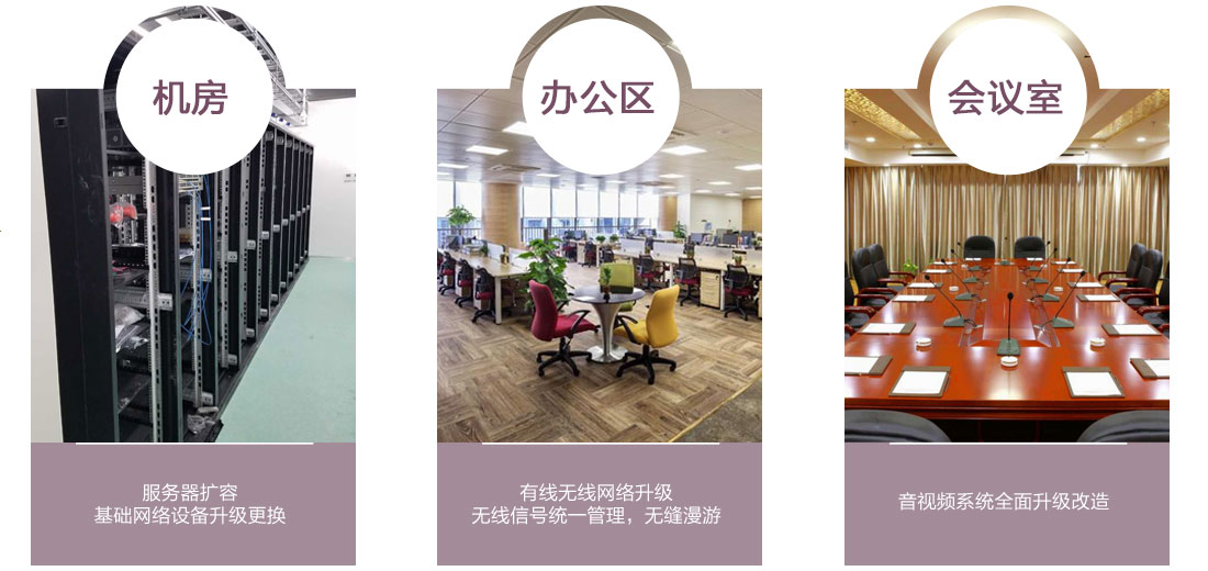 升級(jí)改造方案