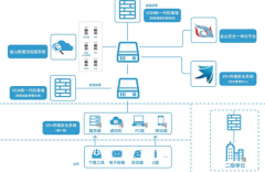 企業(yè)移動安全解決方案