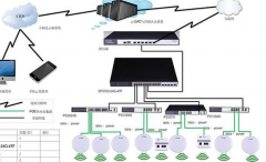 企業(yè)辦公樓無線覆蓋需求分析及解決方案