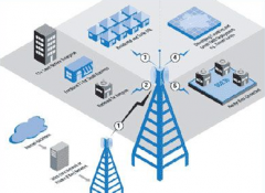 小區(qū)無線覆蓋，智能小區(qū)不在家也能上網(wǎng)