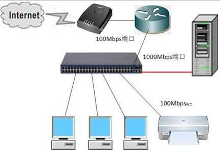 員工人數(shù)少，上網(wǎng)終端較多，如何一套組建無線網(wǎng)絡(luò)方案？