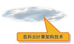 青島市政府云計(jì)算中心案例