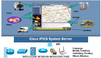 政府部門(mén)網(wǎng)絡(luò)建設(shè)解決方案全過(guò)程