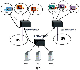 思科助力圣元構(gòu)建高安全性園區(qū)網(wǎng)絡(luò)