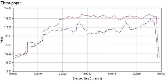 思科無線控制器RX-SOP功能測試應(yīng)用 RX-SOP 之后