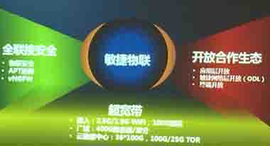 華為HNC2015前瞻 物聯(lián)網(wǎng)時代敏捷網(wǎng)絡3.0來襲,大會將展示下一代虛擬防火墻，還有虛擬路由器，虛擬交換機等ch