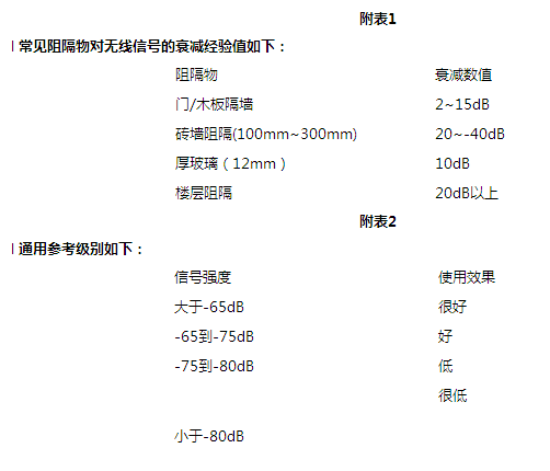 無線網(wǎng)絡(luò)覆蓋方案設(shè)計(jì)與實(shí)施原則