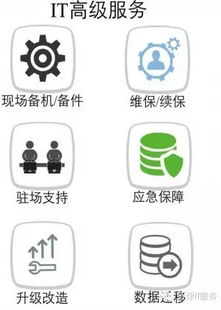 云爍俱樂部IT高級服務