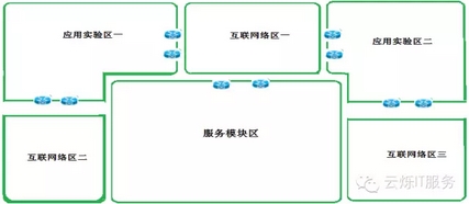 云爍俱樂(lè)部第四期工程師項(xiàng)目分享會(huì)的方案設(shè)計(jì)思路