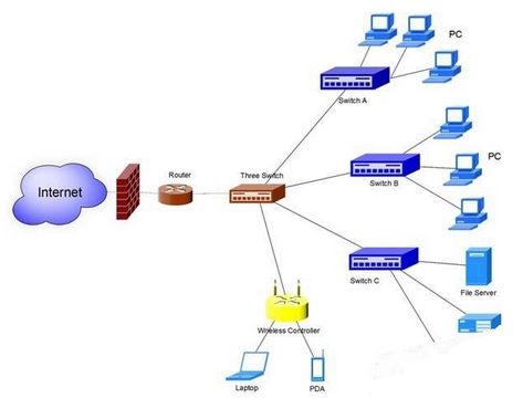 網(wǎng)絡(luò)拓撲圖