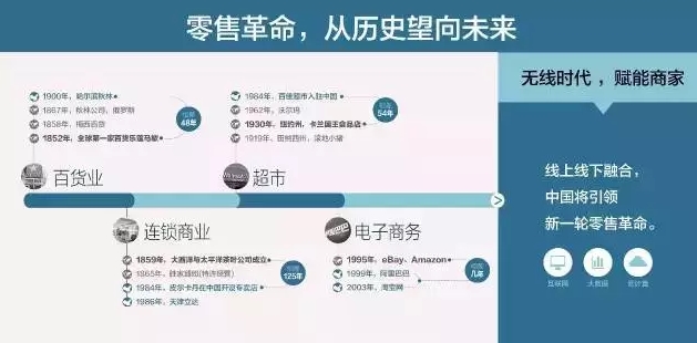 2015新網(wǎng)商峰會(huì),零售革命時(shí)間表