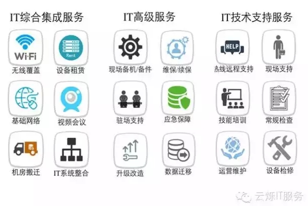 炫億時代IT綜合集成服務(wù)、IT高級服務(wù)、IT技術(shù)支持服務(wù)