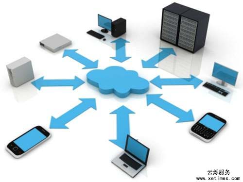 IT運維服務(wù)已差新型業(yè)務(wù)系統(tǒng)10年,如何跟上節(jié)奏?