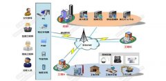 工地遠(yuǎn)程監(jiān)控系統(tǒng)解決方案