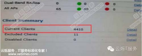 2016百勝中國年會無線覆蓋后臺數(shù)據(jù)圖2