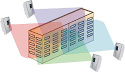 圖5多單元、雙面覆蓋單元