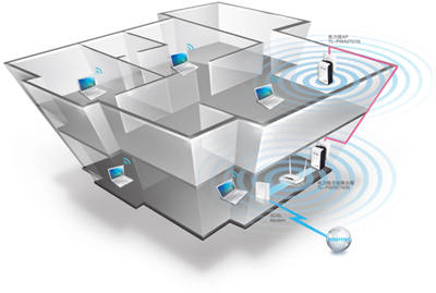 辦公室無線網(wǎng)絡(luò)搭建覆蓋