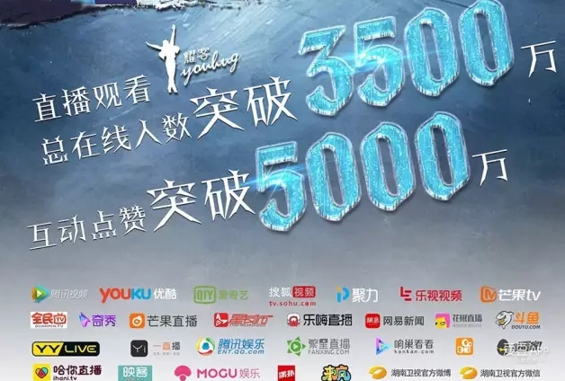 《幻城》發(fā)布會(huì)在各大視頻網(wǎng)站直播觀(guān)看人數(shù)及點(diǎn)贊人數(shù)統(tǒng)計(jì)