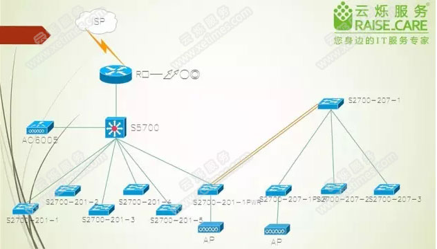 騰訊眾創(chuàng)空間辦公空間無線網(wǎng)絡(luò)覆蓋方案拓?fù)鋱D