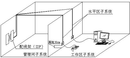 別墅綜合布線設(shè)計(jì)方案