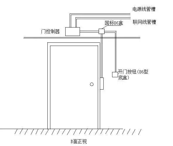 弱電工程門禁系統(tǒng)安裝調(diào)試及故障維護