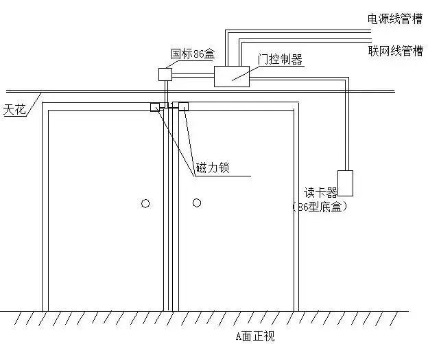 弱電工程門禁系統(tǒng)安裝調(diào)試及故障維護