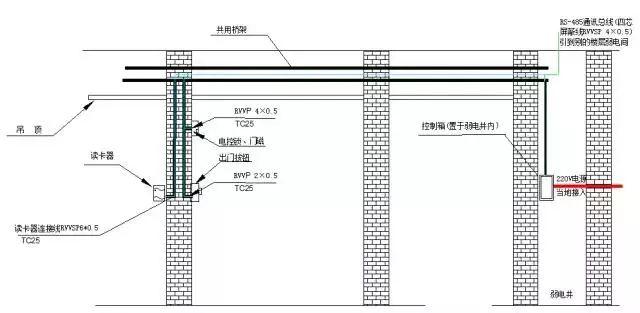 弱電工程門禁系統(tǒng)安裝調(diào)試及故障維護