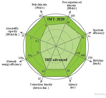 5G背景下光纖接入網(wǎng)的發(fā)展趨勢(shì)