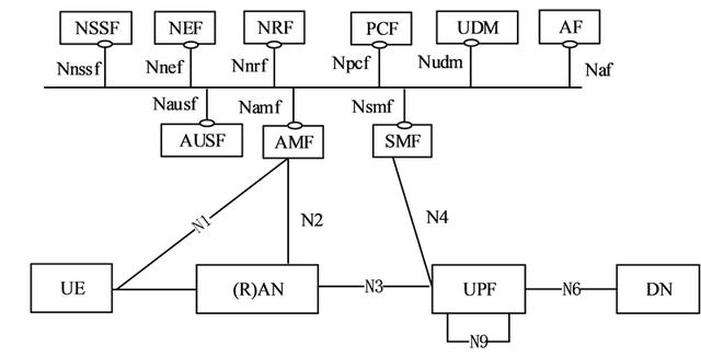5G背景下光纖接入網(wǎng)的發(fā)展趨勢(shì)