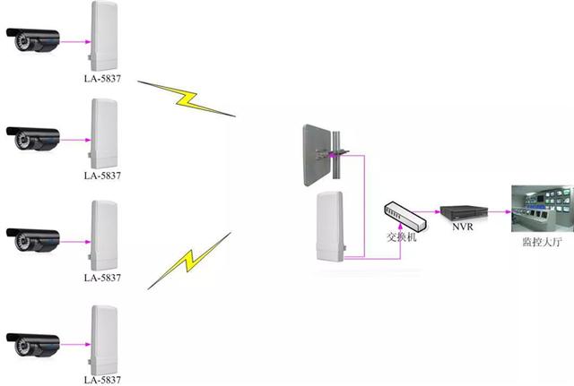 兩個(gè)方法教你如何把WiFi信號(hào)放大到500米外的范圍