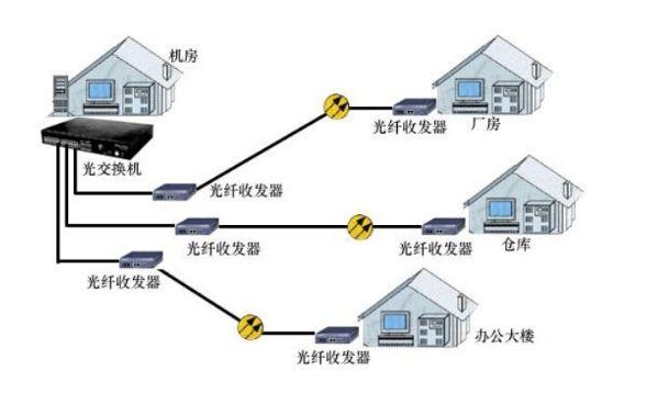 兩個(gè)方法教你如何把WiFi信號(hào)放大到500米外的范圍