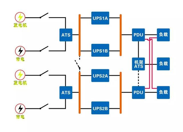 模塊化機(jī)房是什么？如何布置？