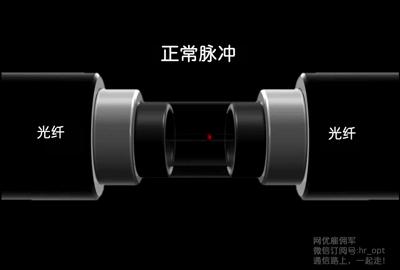 光纖的21條基礎(chǔ)知識(shí)