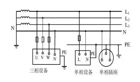 弱電工程中IT系統(tǒng)、TT系統(tǒng)、TN系統(tǒng)分別是什么？各自有什么特點(diǎn)？