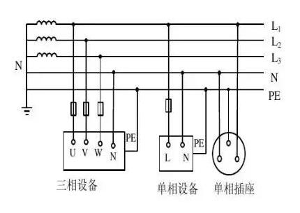 北京弱電工程中IT系統(tǒng)、TT系統(tǒng)、TN系統(tǒng)分別是什么？