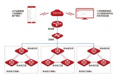 弱點工程免布線WiFi組網方案，無線工程施工免布線